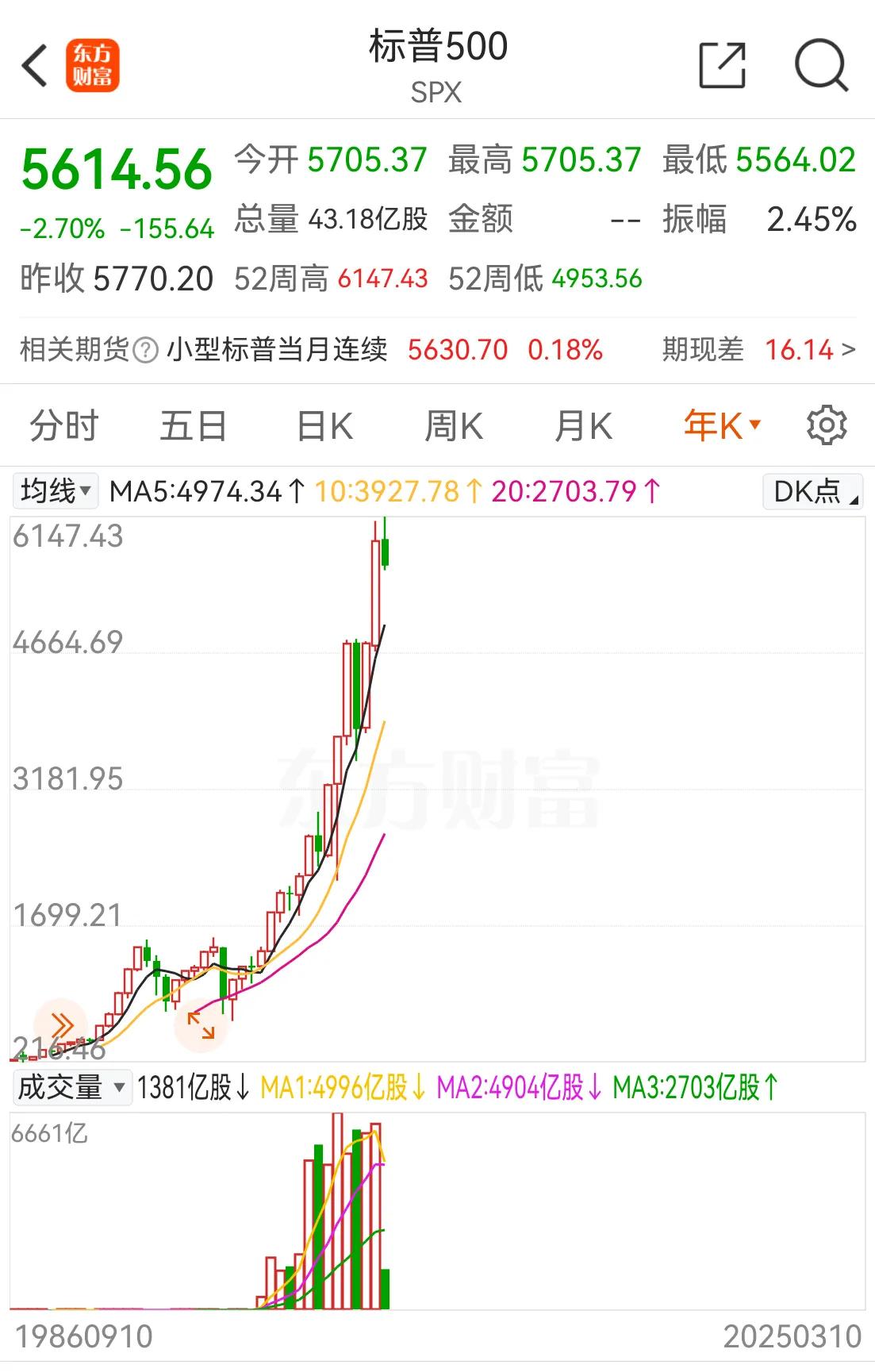 深夜！美股下挫，中国资产上涨！