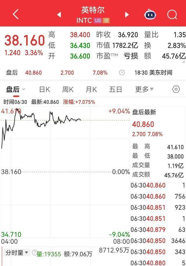 国际油价12月1日上涨逾1%