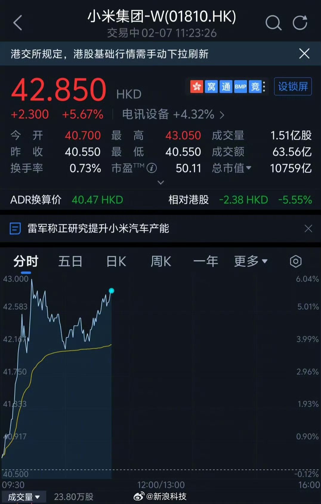 天音控股成交额创2025年3月10日以来新高