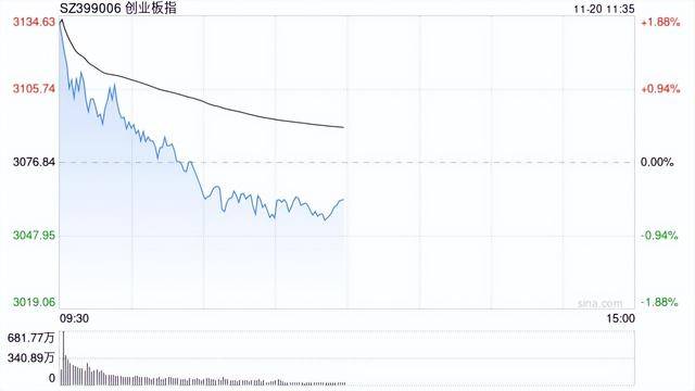 威领股份成交额创2022年3月23日以来新高