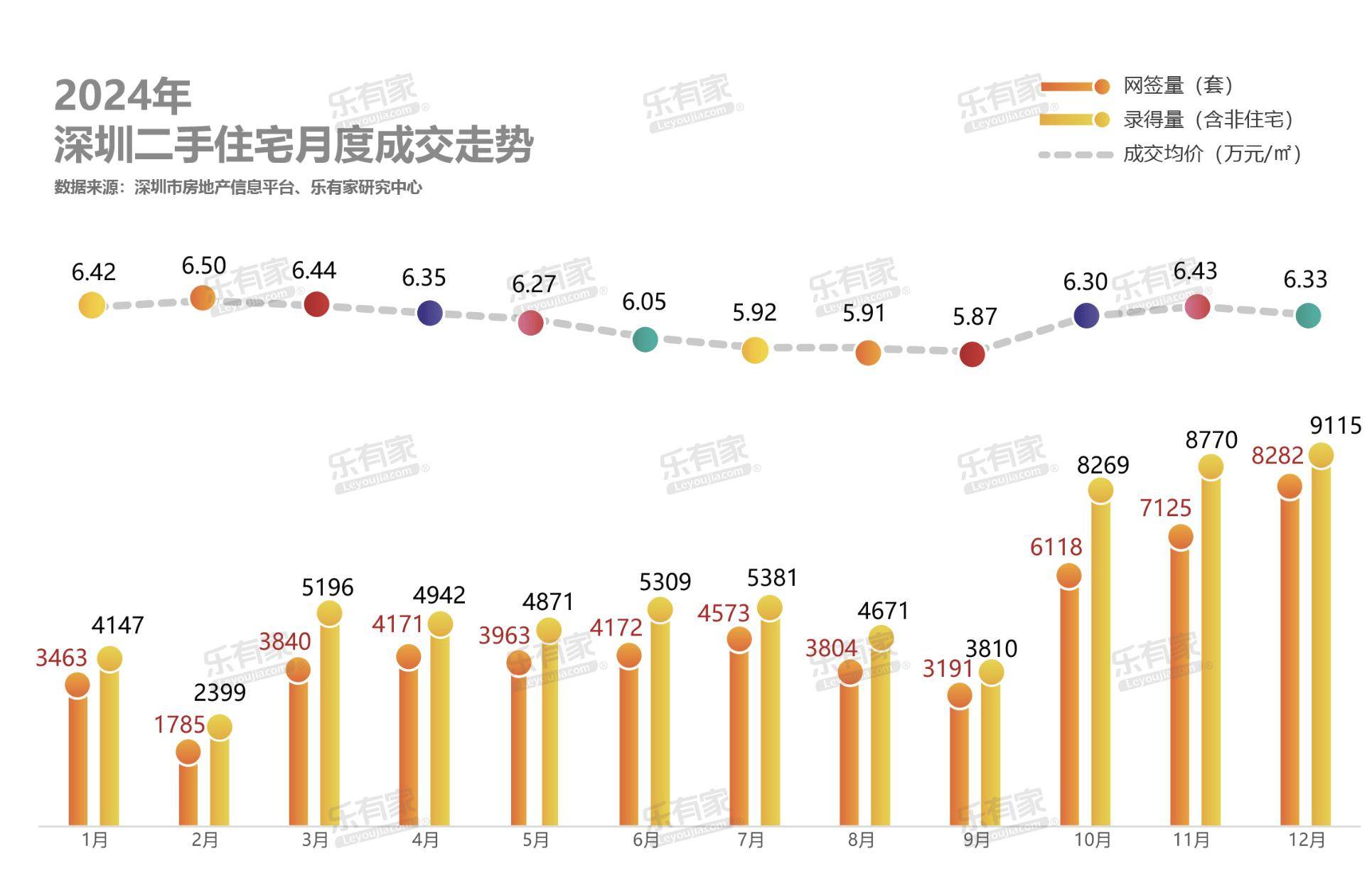 龙旗科技成交额创2024年3月8日以来新高