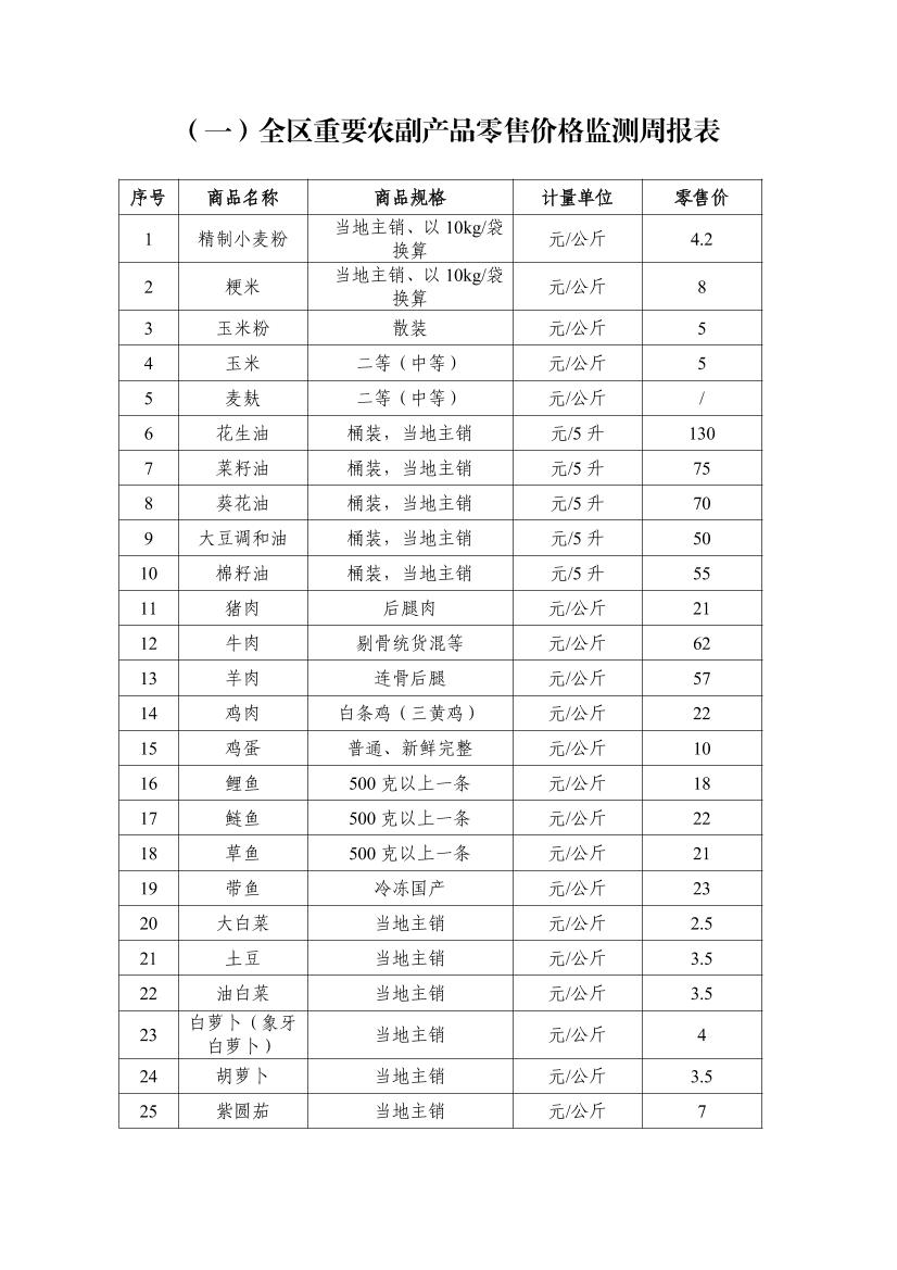 12月2日“农产品批发价格200指数”比昨天上升0.29个点