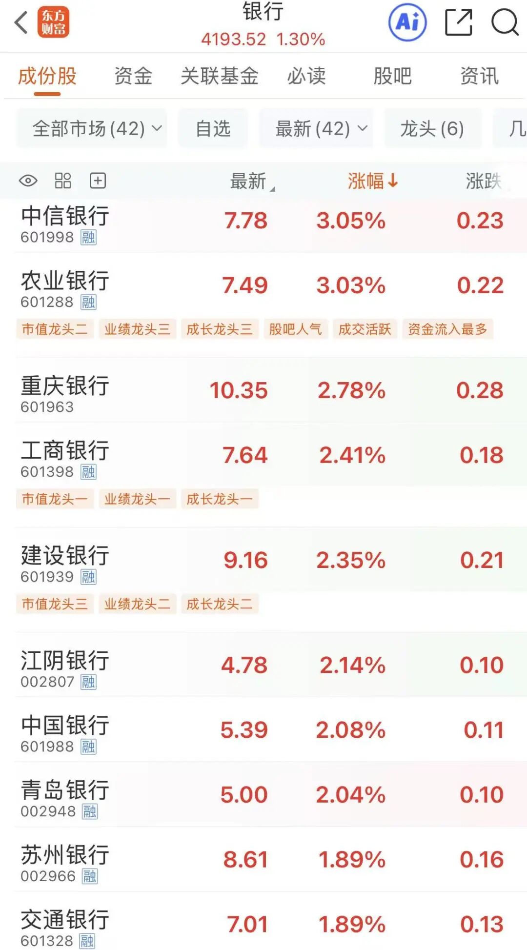 午后异动!300223,尾盘涨停