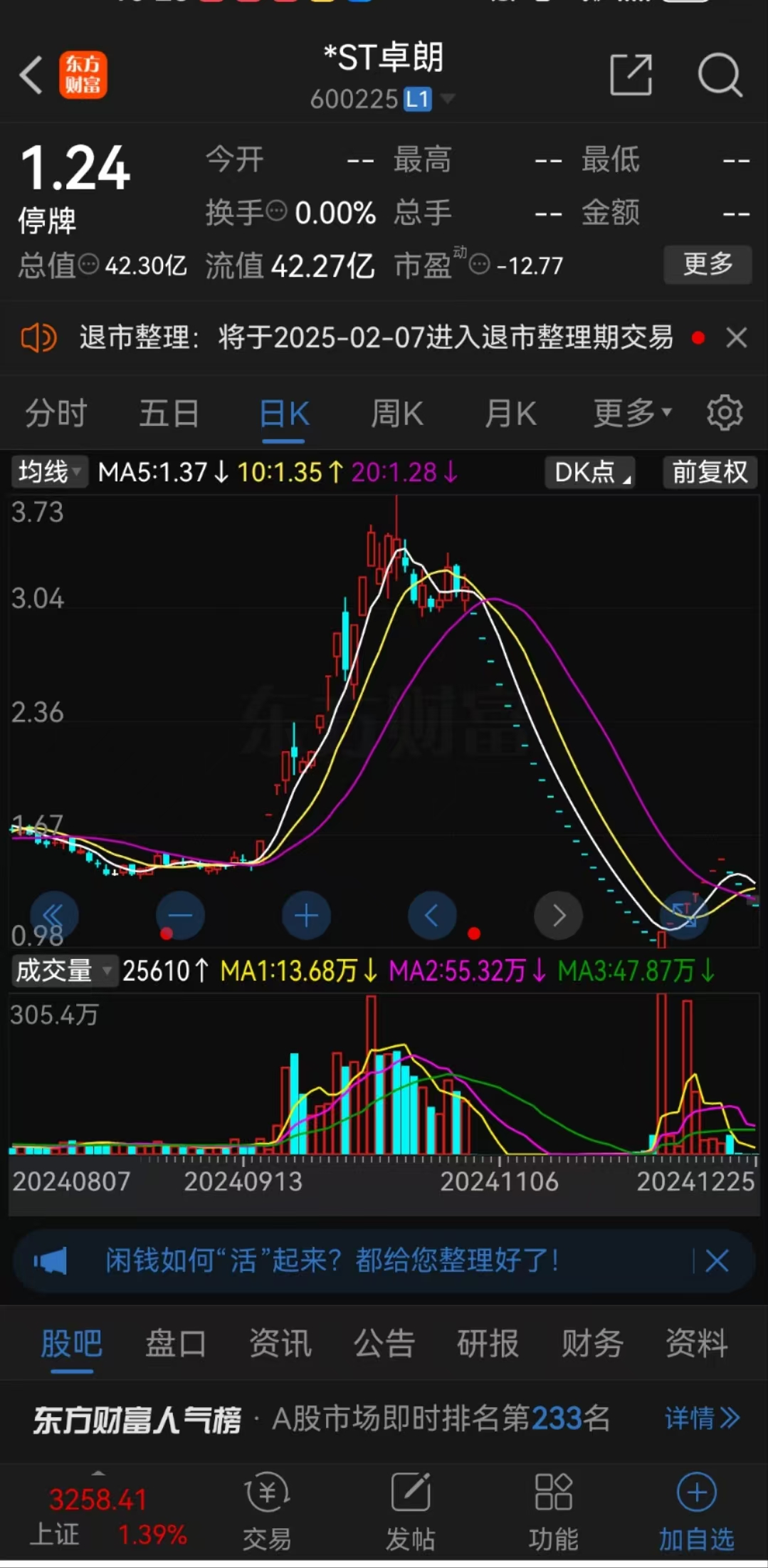 ST中迪上演“地天板”行情
