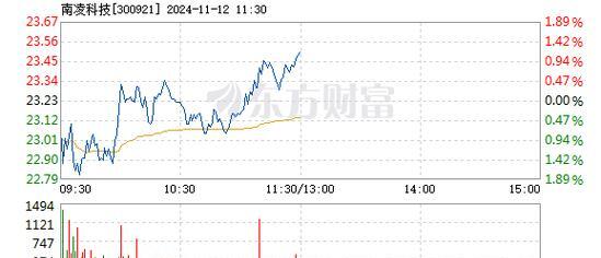 医疗ETF（159828）连续5日迎净流入，支持政策或将持续加强