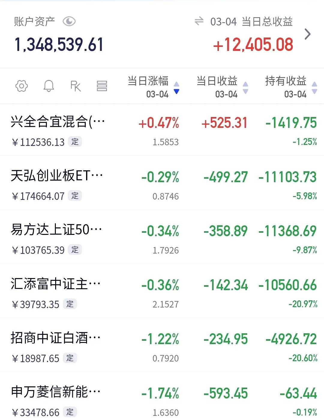主力动向：12月2日特大单净流出289.53亿元