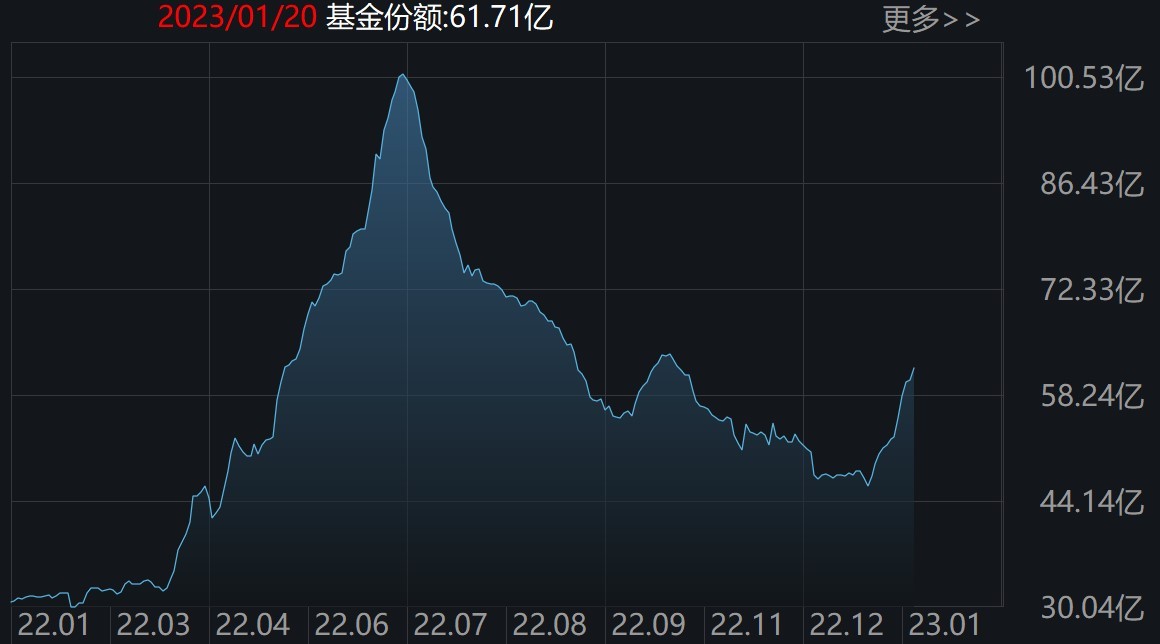 为支撑规模扩张屡卖风场，中船科技三季报亏损创新高，逾百亿新项目埋隐患