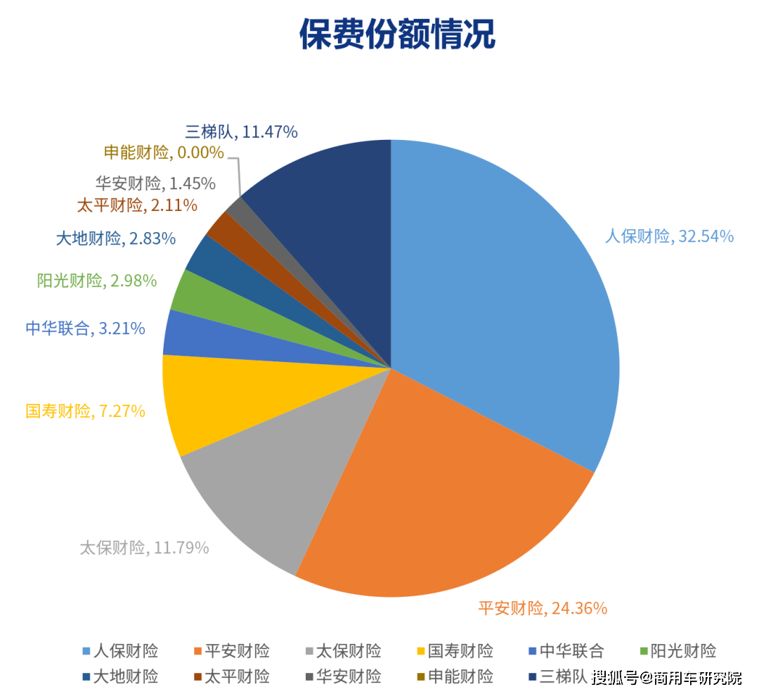 人保车险   品牌优势——快速了解燃油汽车车险,保险有温度_风电设备行业现状与发展趋势分析