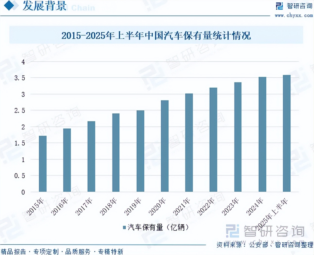人保车险   品牌优势——快速了解燃油汽车车险,保险有温度_风电设备行业现状与发展趋势分析