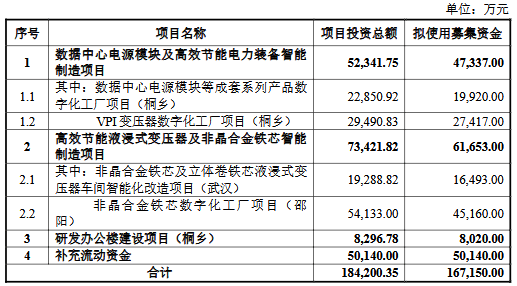 科技成长有望成2026年可转债市场布局主线