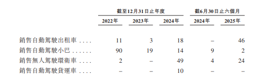 果下科技通过港交所聆讯 光大证券国际担任独家保荐人