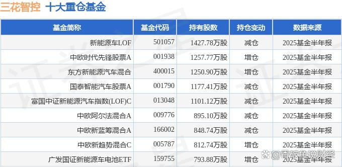 三花智控成交额超上一日全天