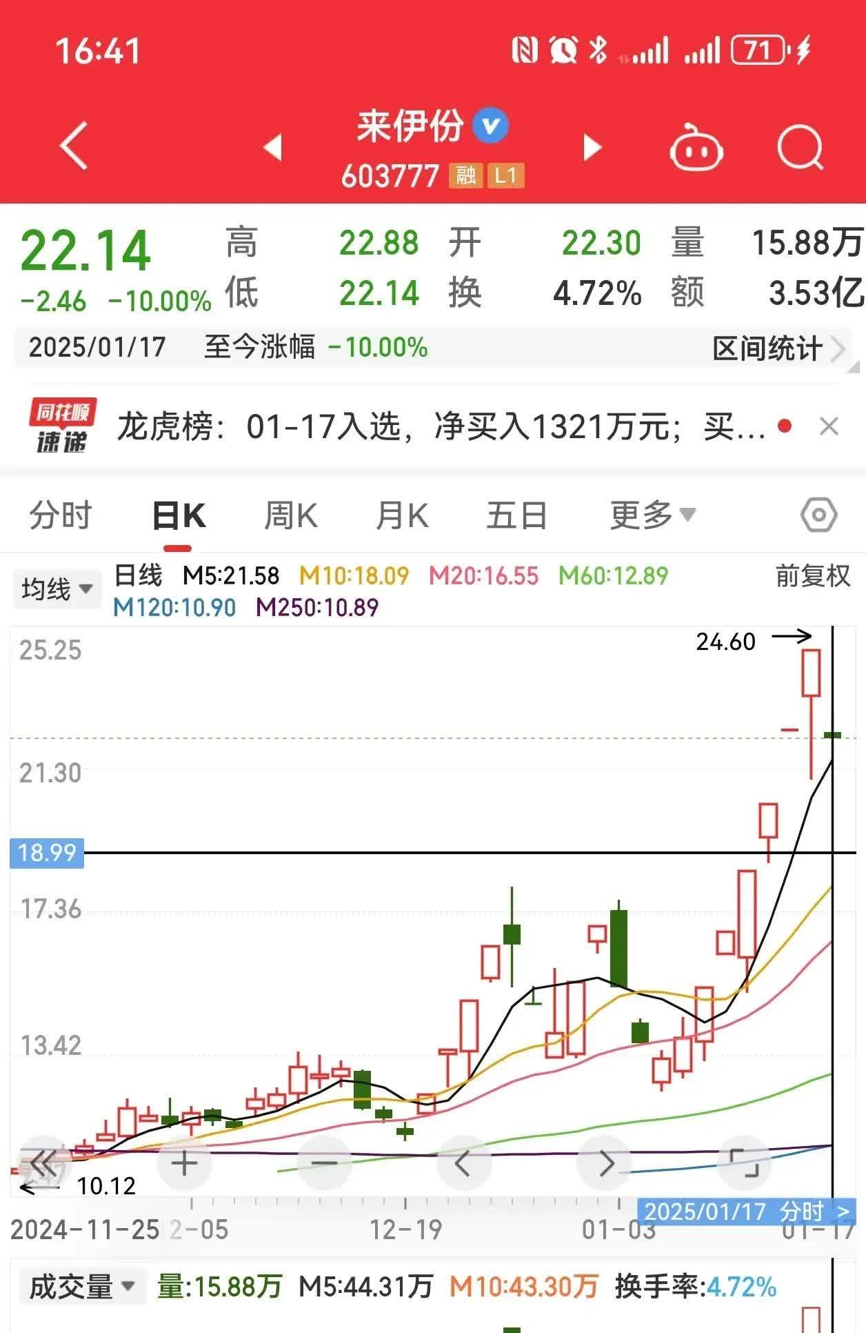 中证转债指数开盘上涨0.04%