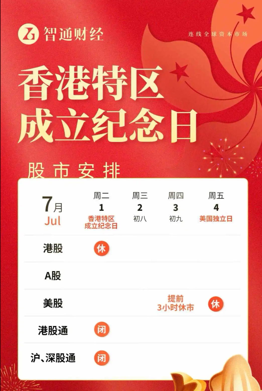 财政部下周将在香港发行70亿元国债