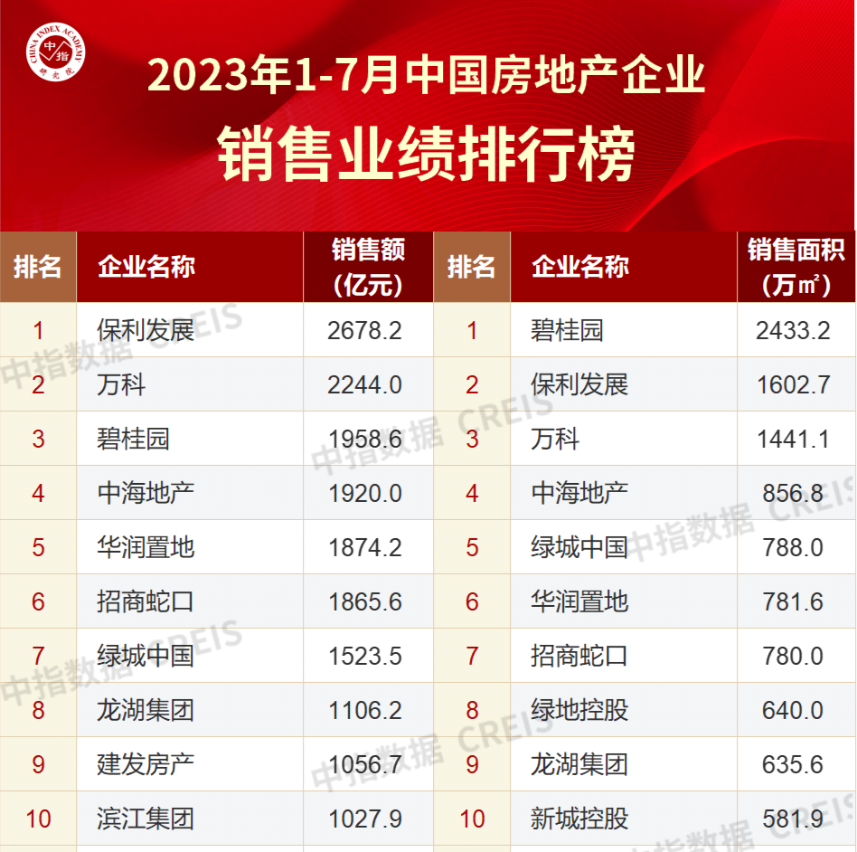 碧桂园境外债重组方案获香港高等法院批准