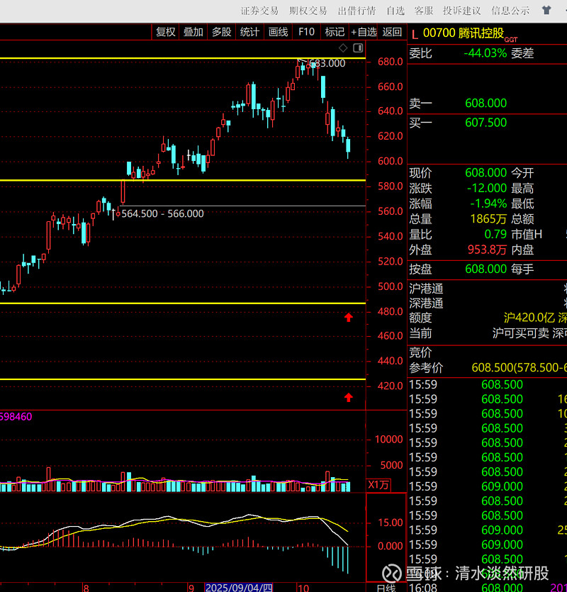 香港恒生指数收跌1.28% 恒生科技指数跌1.58%
