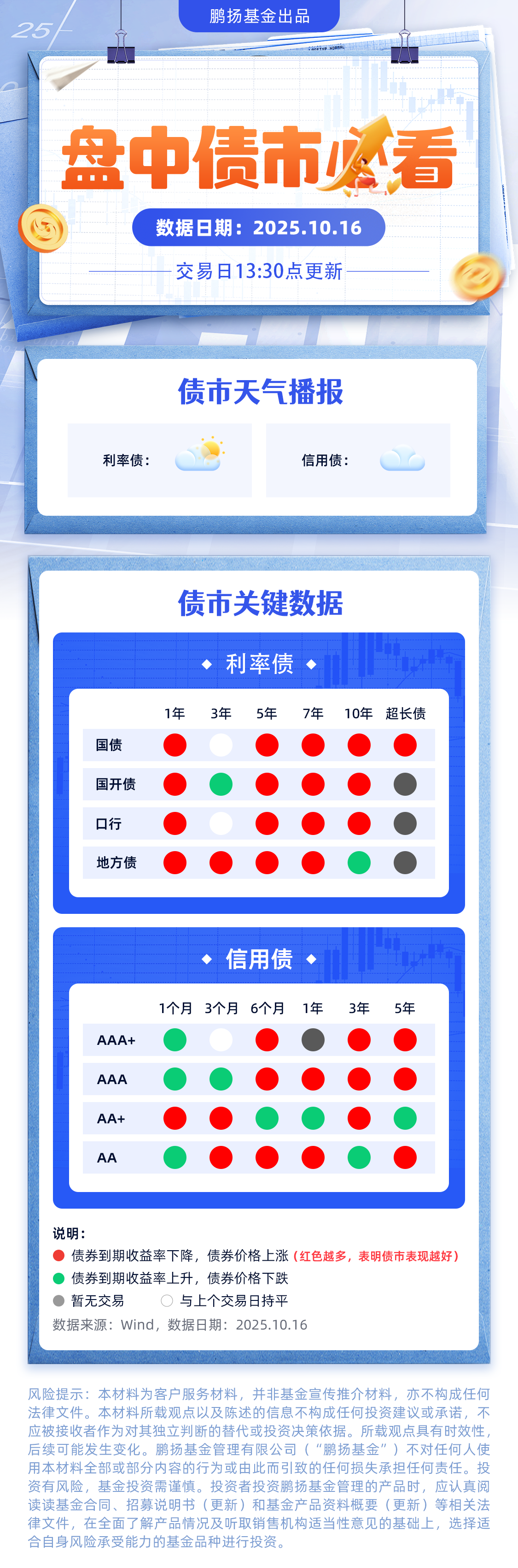 刚进入12月 利率债收益率突现陡峭上行 是何原因?