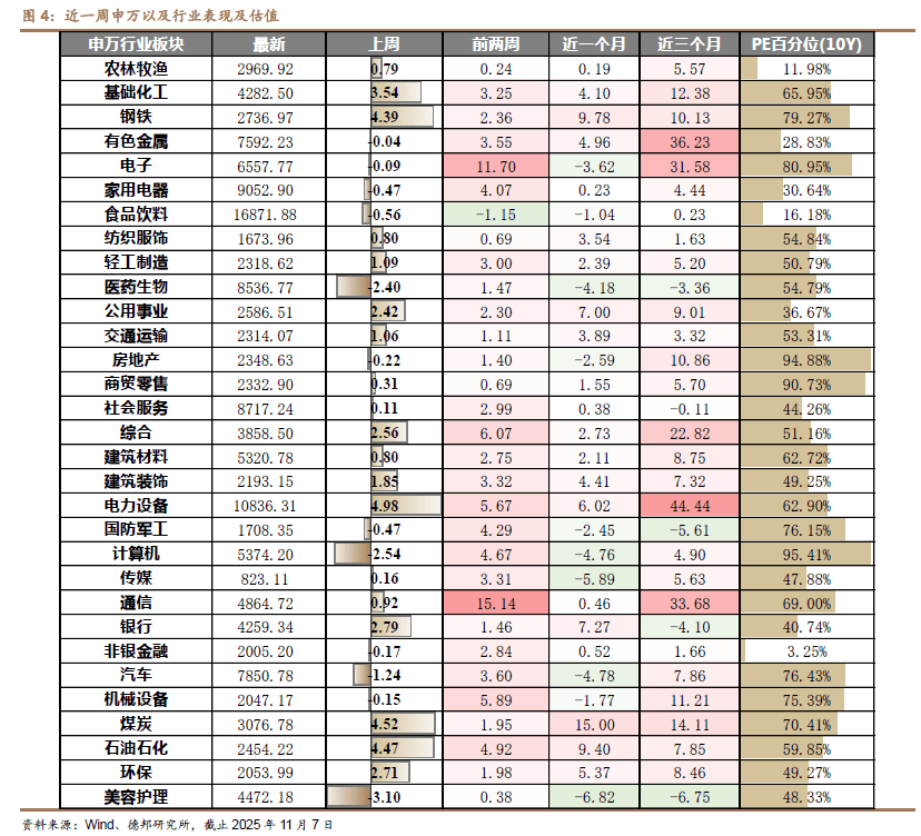 BDI指数15连涨，机构看好多股业绩预期（名单）