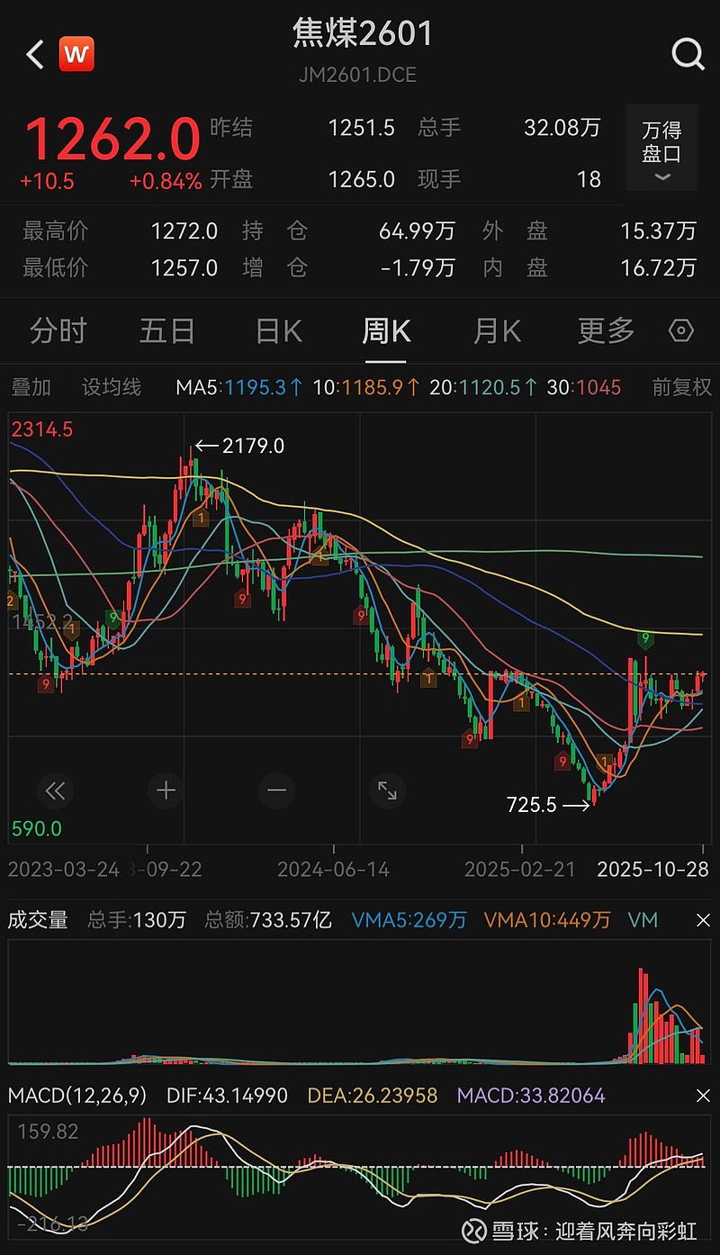 BDI指数15连涨，机构看好多股业绩预期（名单）