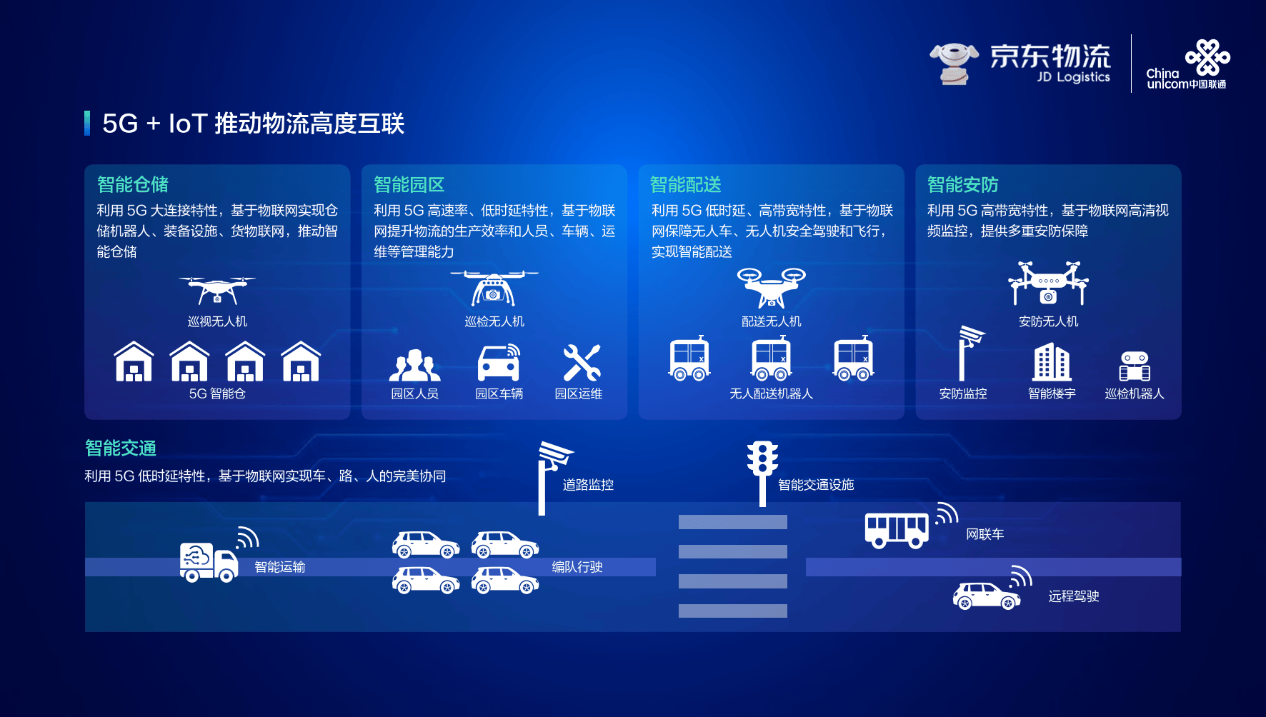 集装箱物流行业:物流链的“效率革命”集装箱物流如何实现智能化调度与跟踪?_人保伴您前行,拥有“如意行”驾乘险,出行更顺畅!