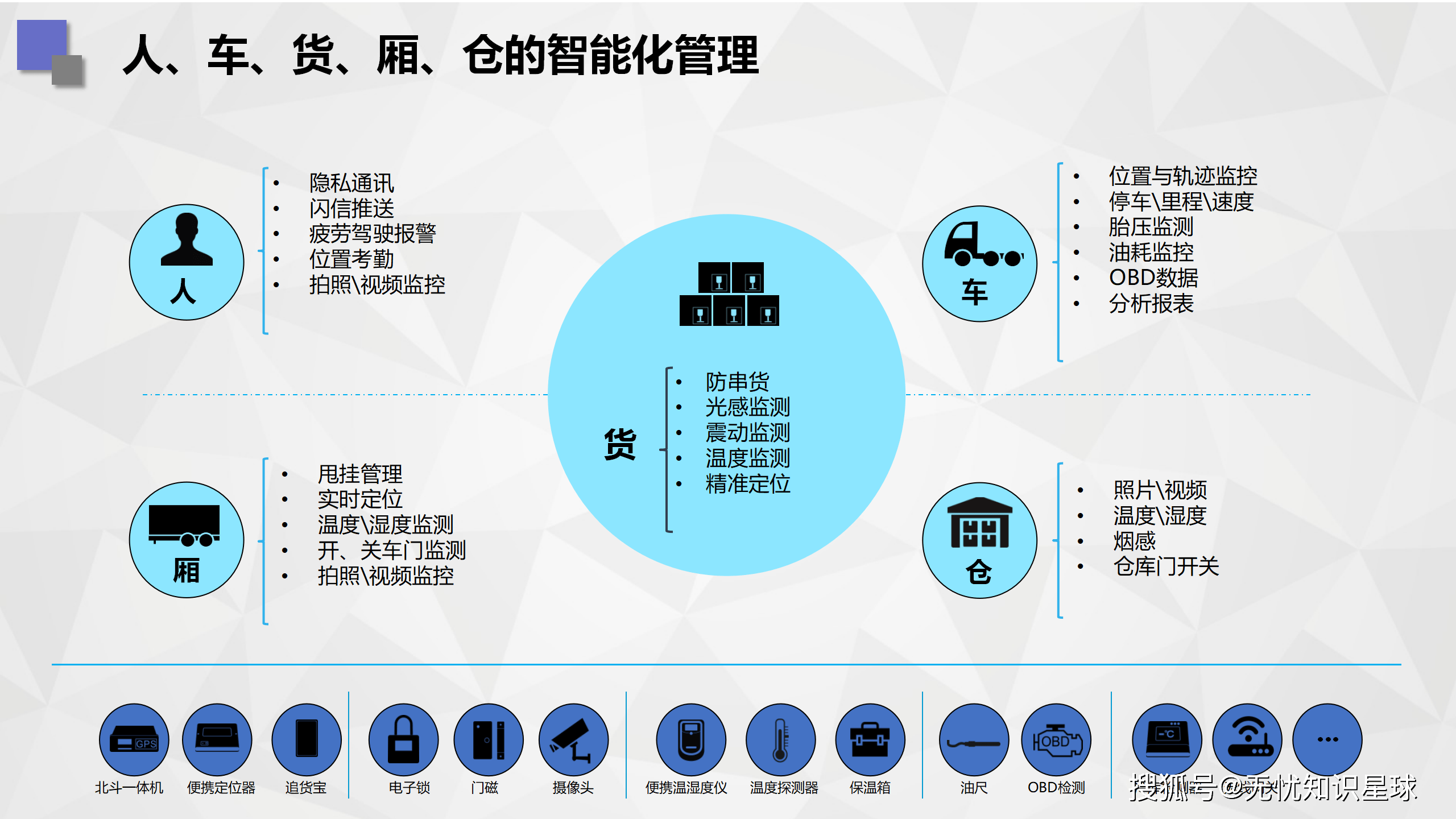 集装箱物流行业:物流链的“效率革命”集装箱物流如何实现智能化调度与跟踪?_人保伴您前行,拥有“如意行”驾乘险,出行更顺畅!