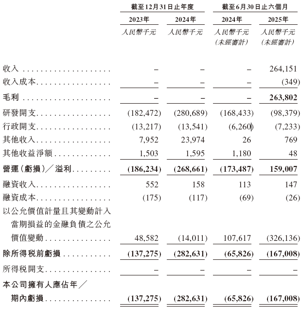 高光制药递交赴港IPO申请