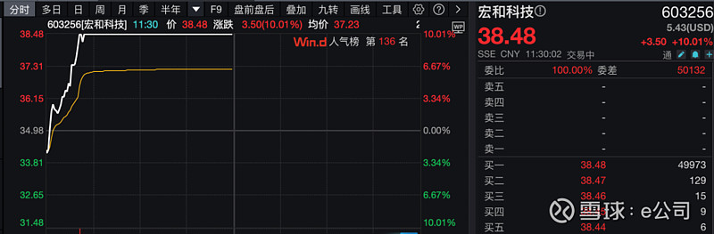 刚刚！A股“吹哨人”，突放大利好！