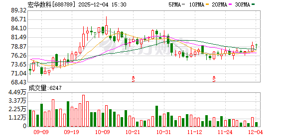 凯美特气现6笔大宗交易 总成交金额6065.00万元