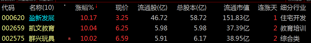 多次转型业绩依旧乏力,群兴玩具三季报亏损创新高,4亿并购案宣告终止