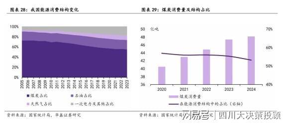 国家能源局：将稳步提高核能在能源消费中的比重