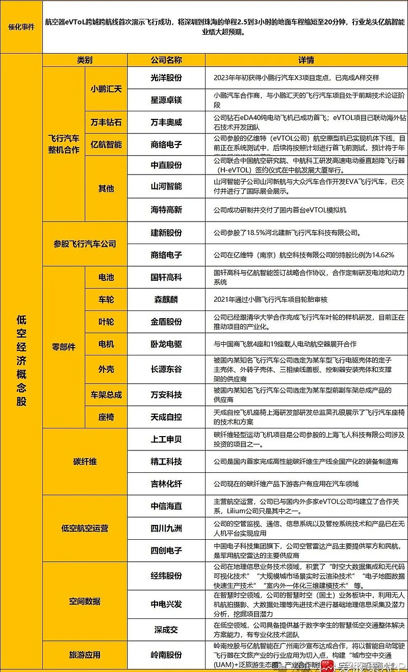 超导领域又迎突破! 六大概念股盘点(名单)