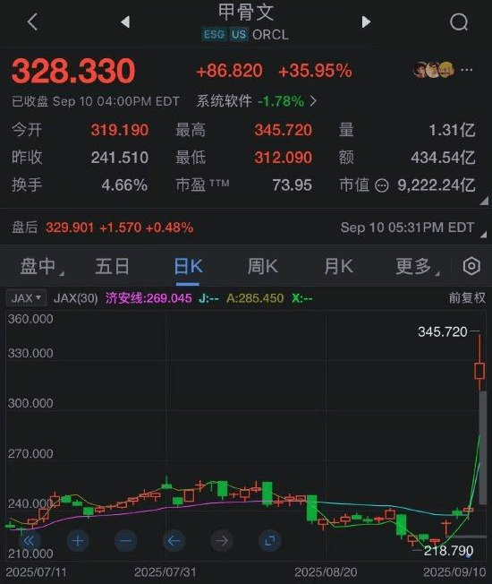 罗曼股份：控股子公司签订 约4.48亿元算力设备销售及服务 合同