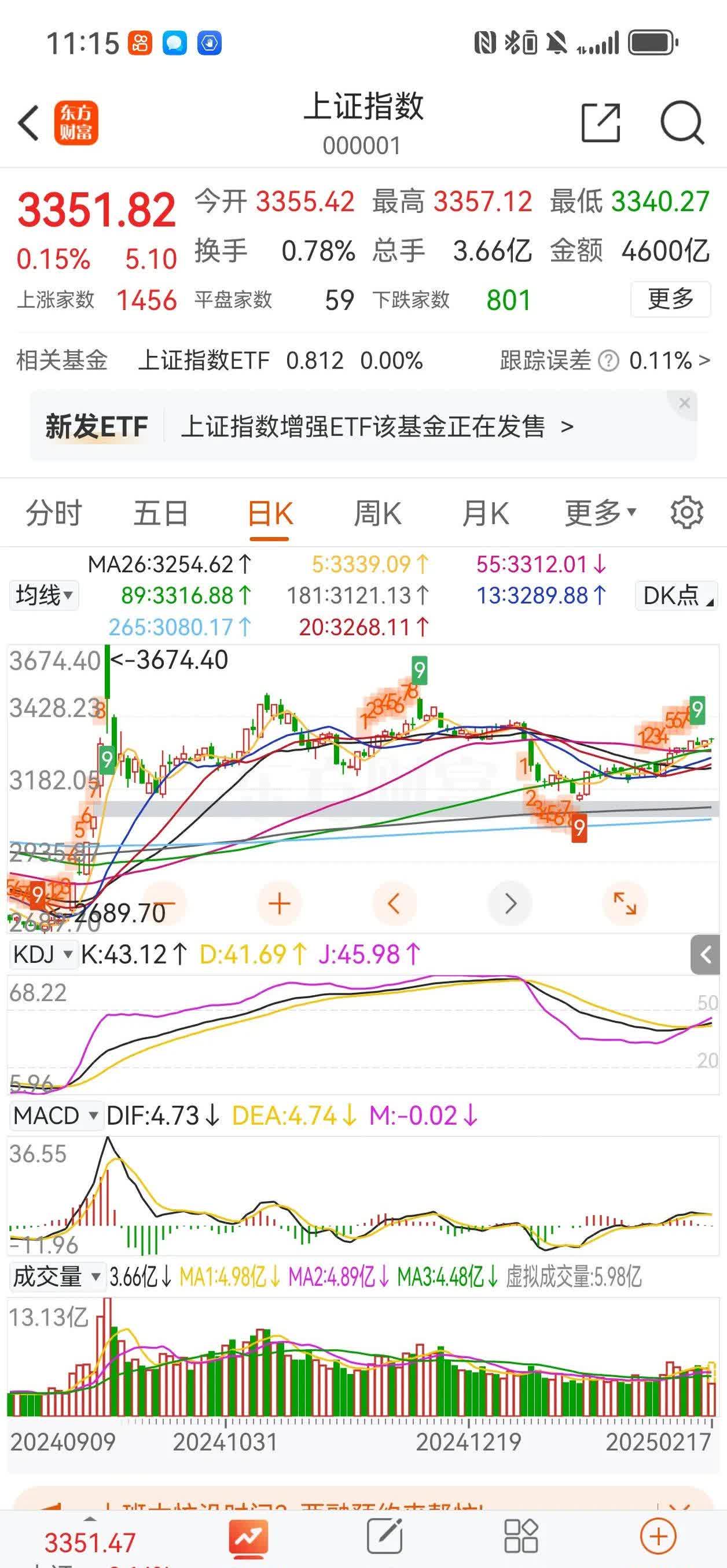 收评：创业板指涨1.36% 非银金融板块午后走强