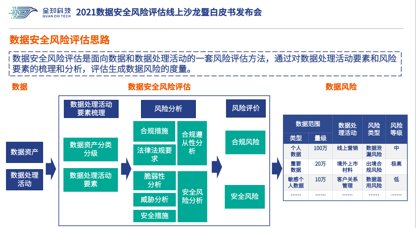 事关网络数据安全风险评估,国家网信办征意见