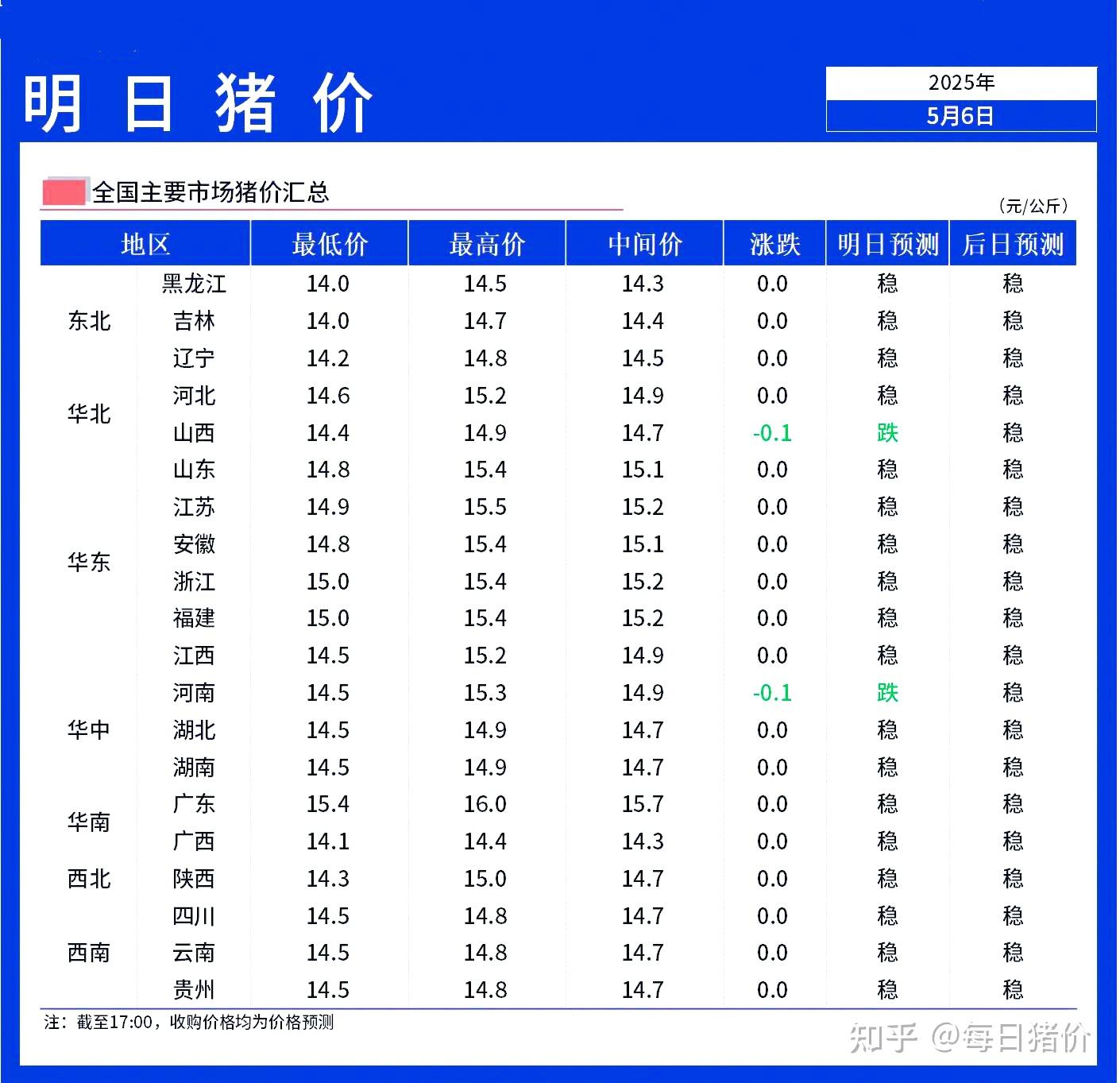 本周生猪均价继续下行