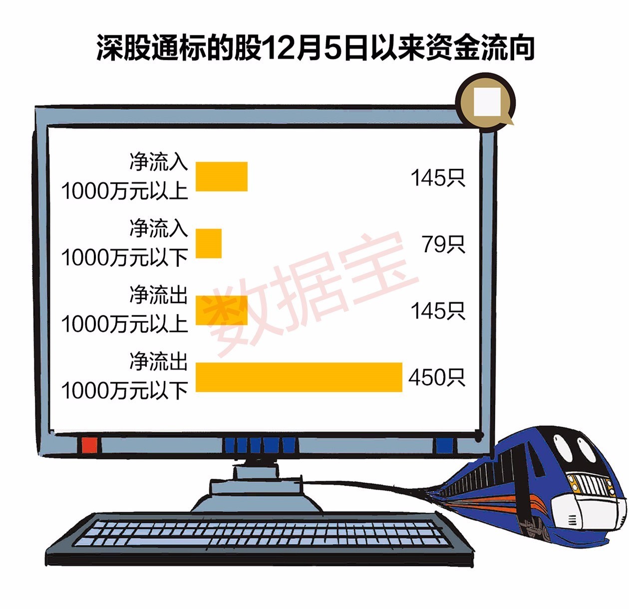 机械设备行业12月5日资金流向日报