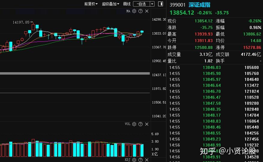 【十大券商一周策略】春季躁动有望提前,静待12月重磅会议