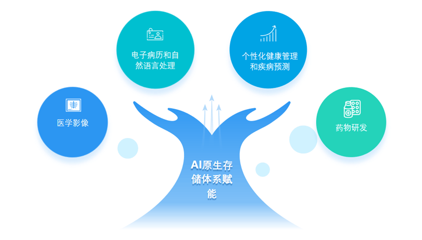 AI热潮下，存储产业迎来“超级周期”