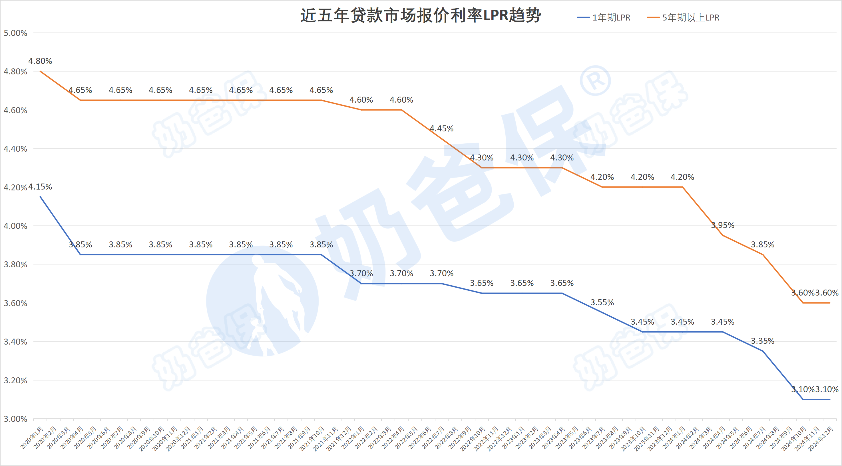 2025年珠宝零售行业市场深度调研及未来发展趋势_保险有温度,人保财险 