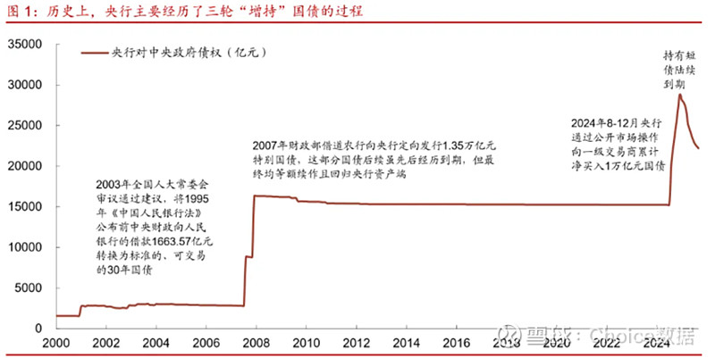 债市日报：12月8日
