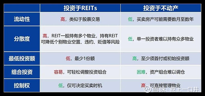 沪市债券新语丨全市场规模最大机构间REITs顺利发行 广连高速项目引领基础设施融资新范式