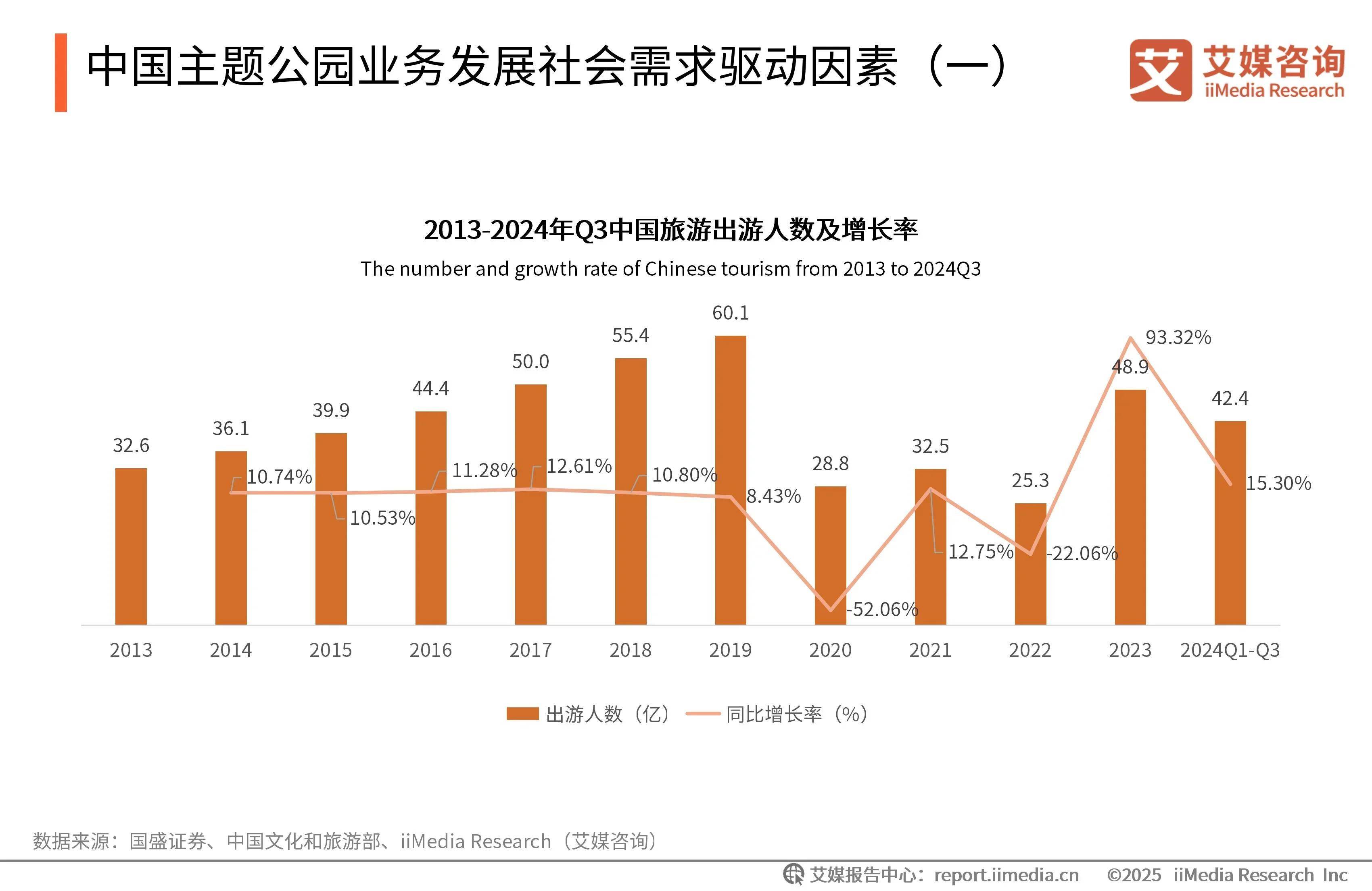 2025-2030年中国科技地产行业：确定性赛道——寻找高壁垒的园区运营巨头_人保服务 ,人保财险 