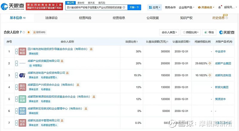 四川九洲等投资新设低空经济股权投资基金