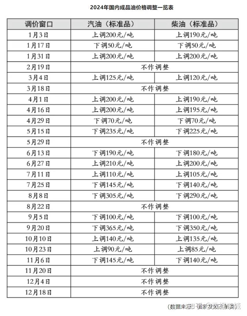 中国成品油价年内第11次下调