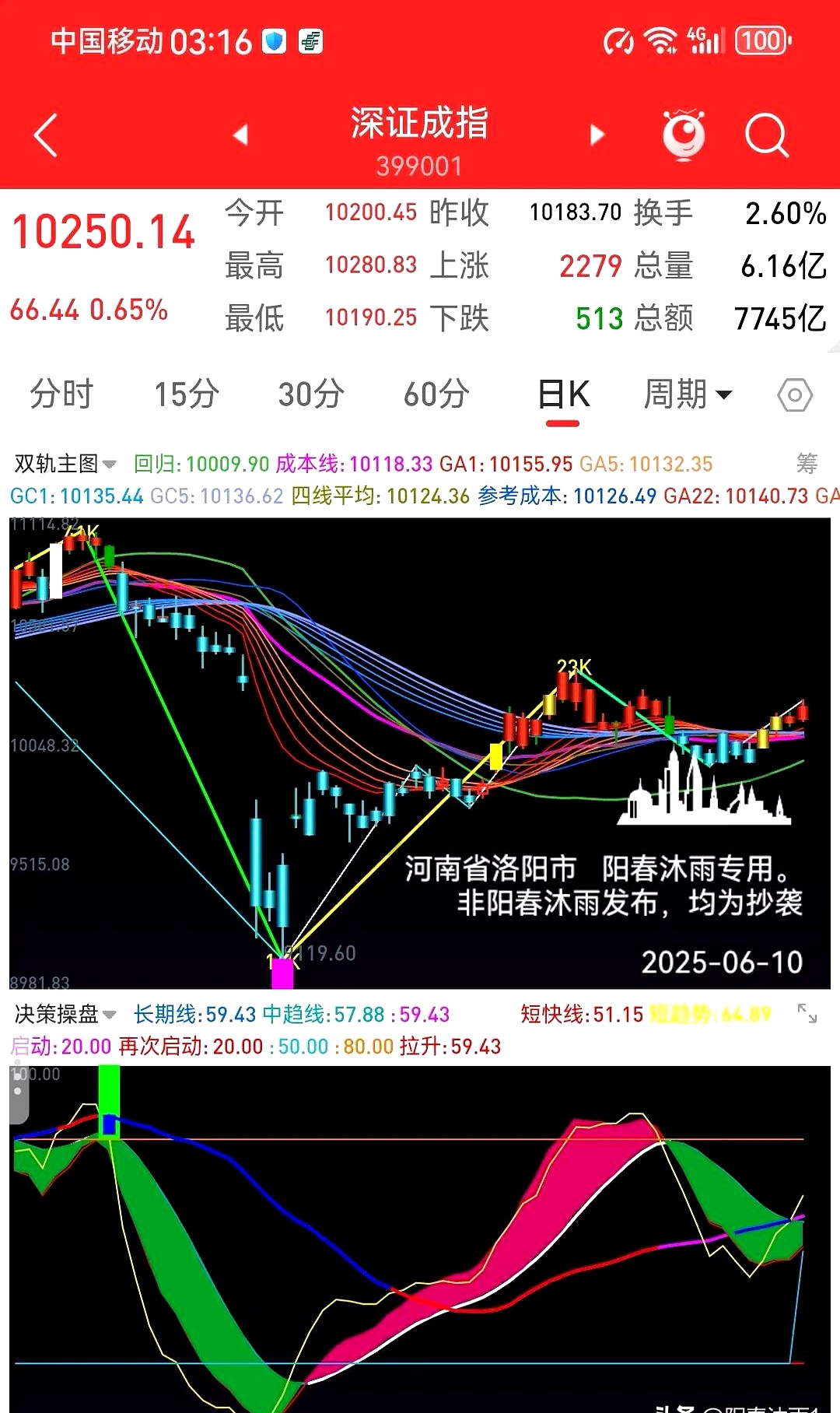 午评:创业板指涨超1% CPO概念继续走强