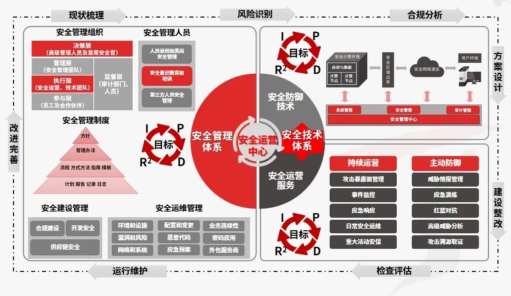 安全与发展双轮驱动:工控安全如何护航半导体产业链自主可控_人保服务 ,人保服务