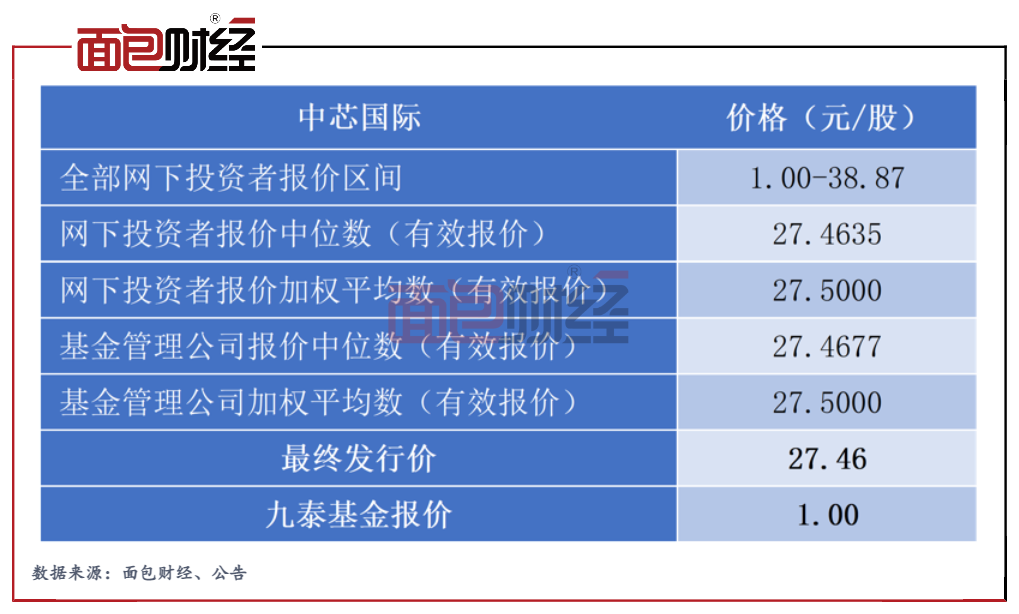 12月8日科创板主力资金净流入27.46亿元