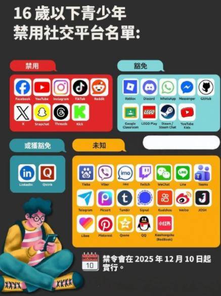 澳大利亚16岁以下人群社媒禁令正式生效