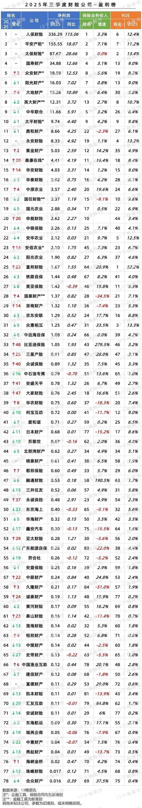 人保服务 ,人保财险政银保 _2025中国光电器件行业：从“规模扩张”到“价值深耕”的战略转型