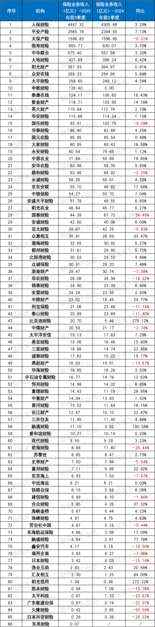 人保服务 ,人保财险政银保 _2025中国光电器件行业：从“规模扩张”到“价值深耕”的战略转型